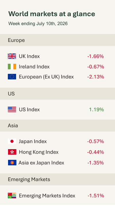 World markets at a glance - email 130726