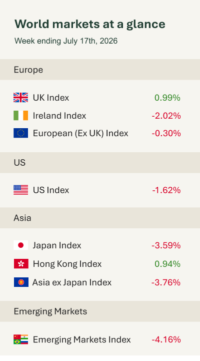 World markets at a glance - email 200726