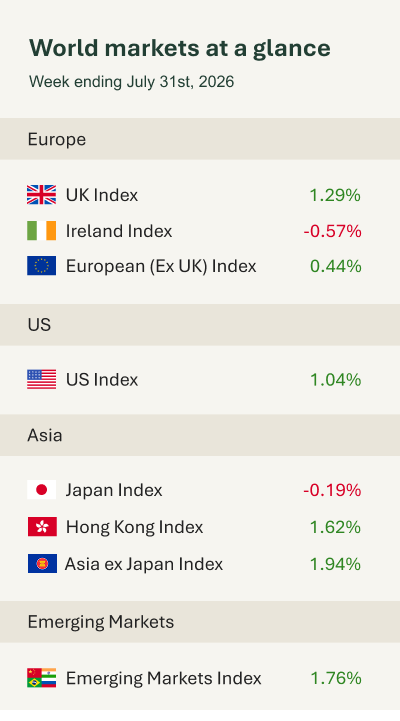 World markets at a glance - email