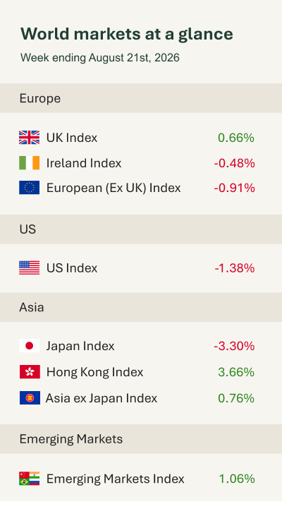 World markets at a glance - email 240826