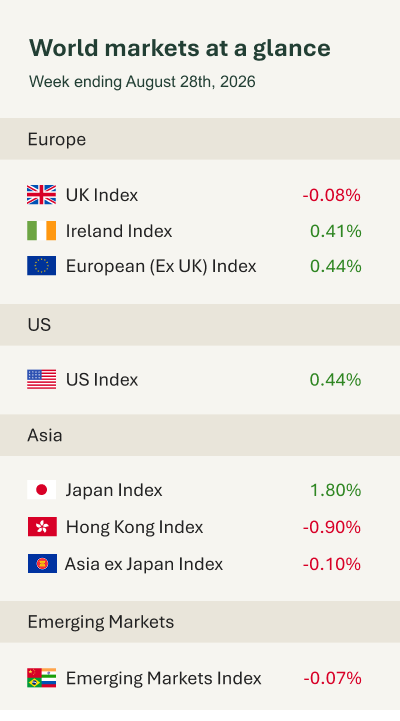 World markets at a glance - email 010926