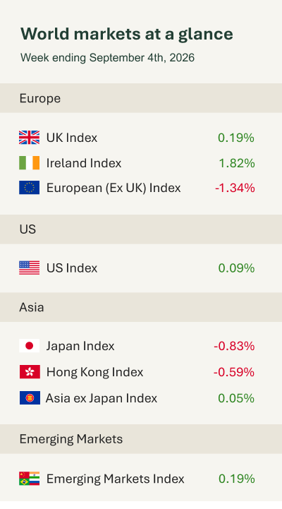 World markets at a glance - email 070926