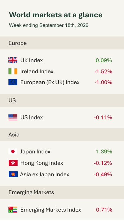 World markets at a glance - email 210926