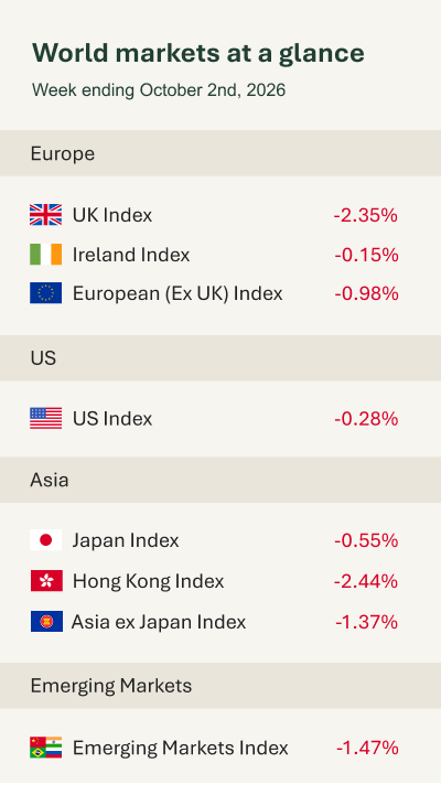 World markets at a glance - email 051026
