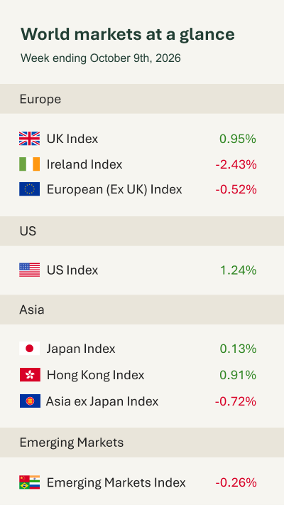 World markets at a glance - email 121026