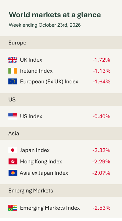 World markets at a glance - email 261026