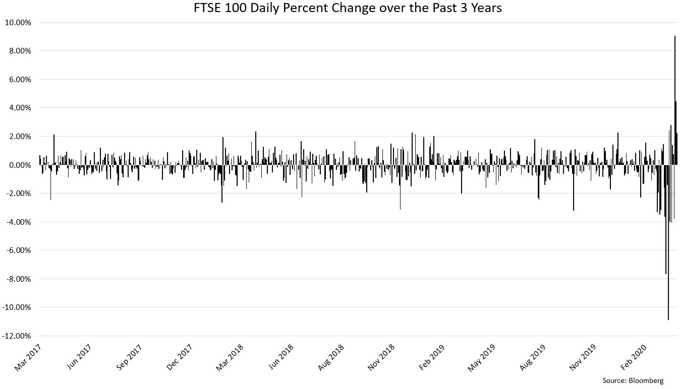 FTSE 100 VOL